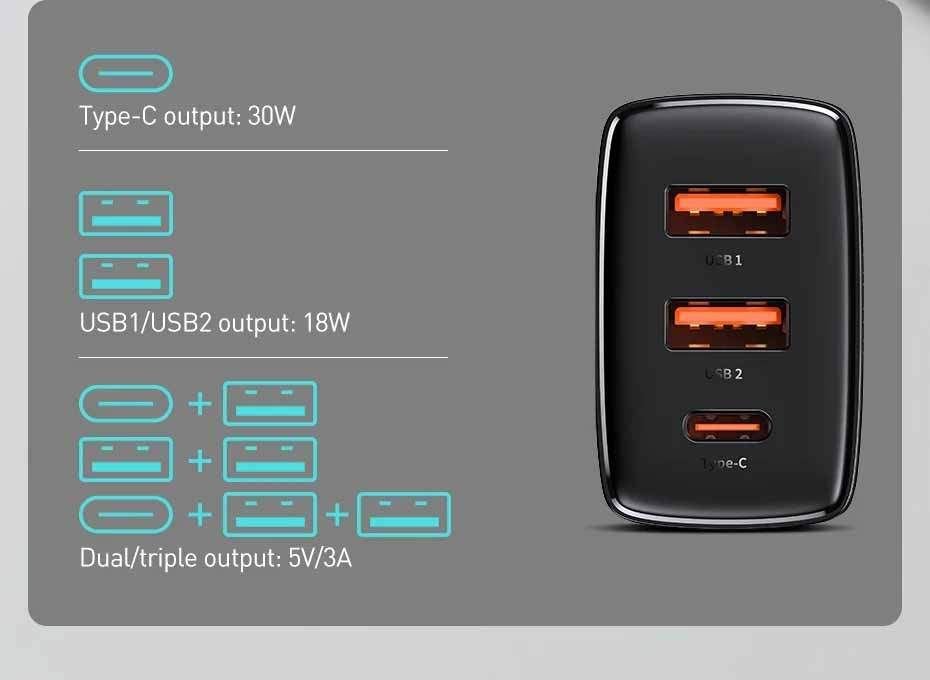 Baseus 30w Compact Quick Charger 2uc Cn (4)