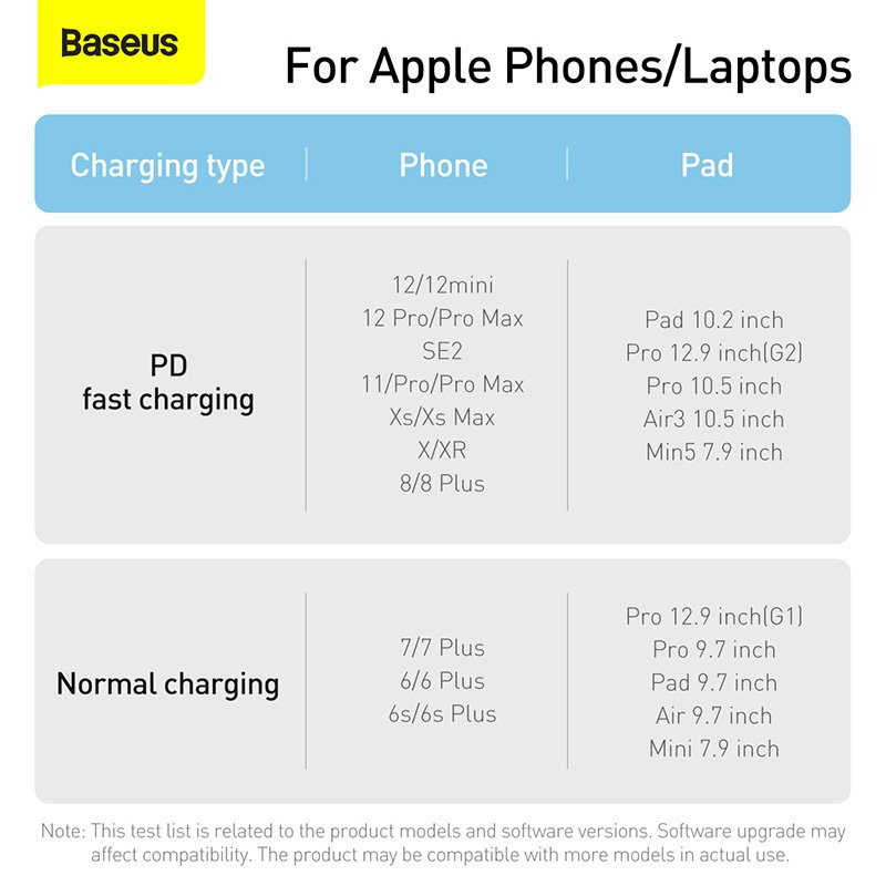Baseus Dynamic Series 20w Fast Charging Data Cable Type C To Lightning (3)