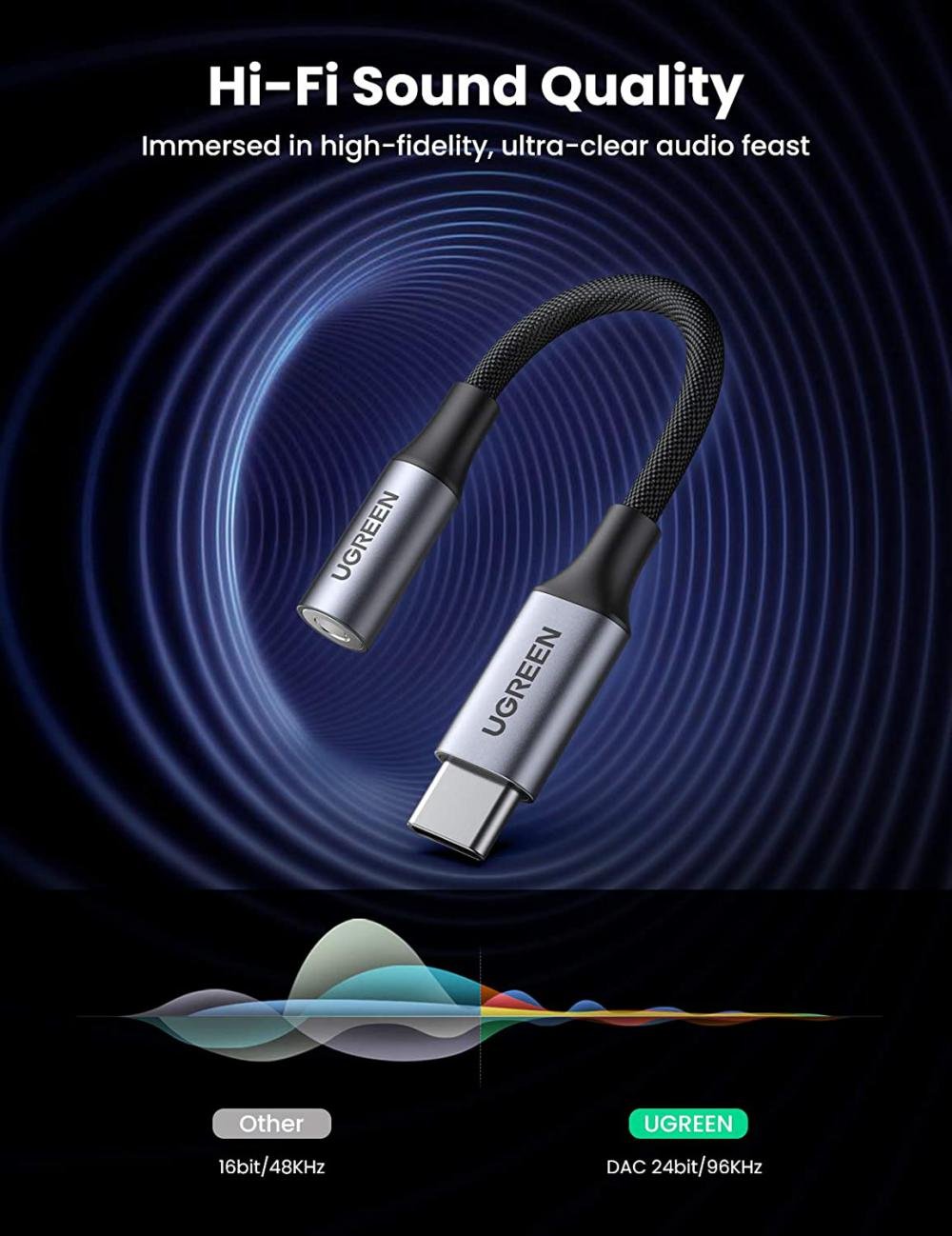 Ugreen Braided Usb C To 3 5mm Headphone Adapter Dac (3)