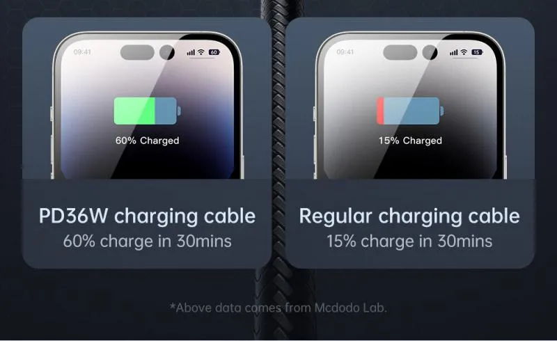 Mcdodo 36w Auto Power Off Usb C To Lightning Transparent Cable (1)