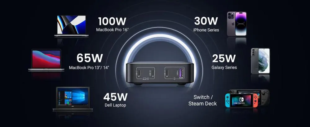 Ugreen Nexode 4 Ports 100w Gan Desktop Charger 90736 (3)
