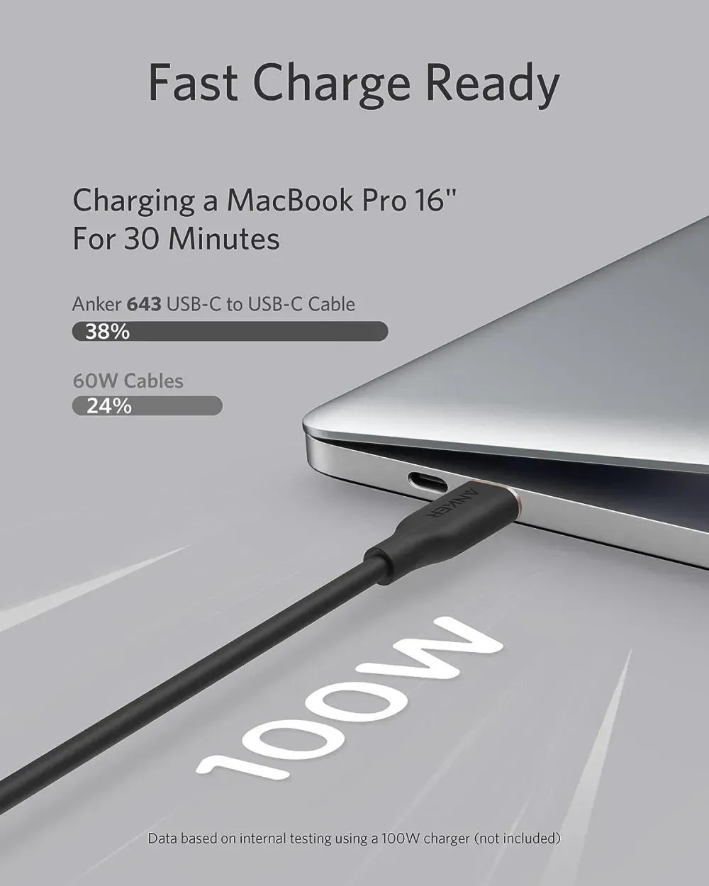 Anker Powerline Iii Silicone Flow Usb C To Usb C Cable (4)