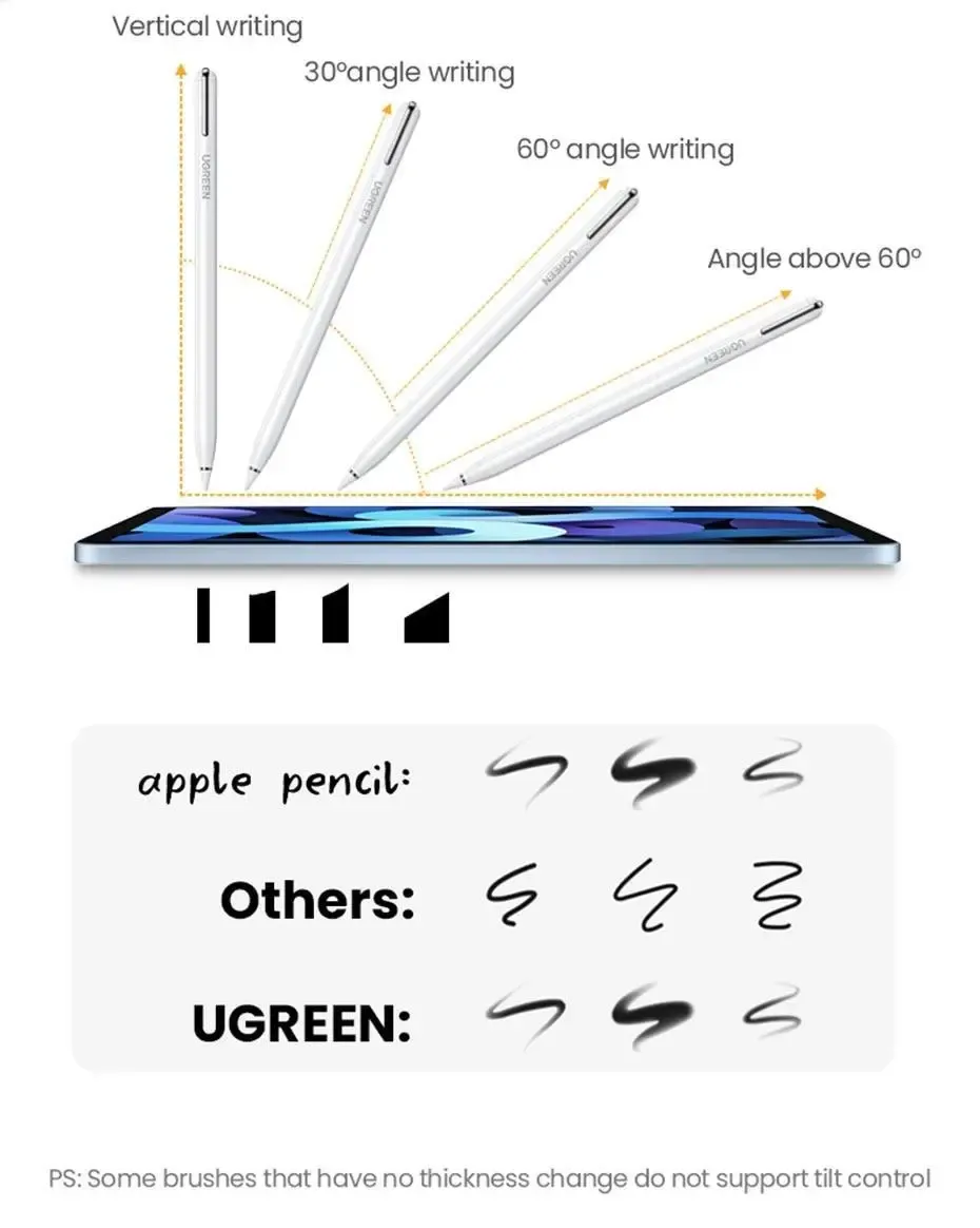 Ugreen Lp653 Smart Stylus Pen For Ipad With Mfi Chip 15060 (1)