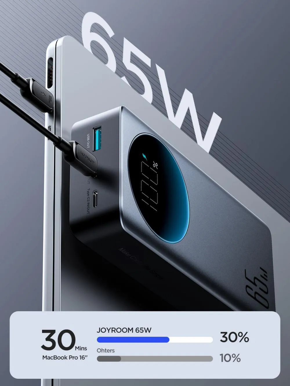 Joyroom Jrpbf05 30000mah Digital Display 65w Super Fast Charger Power Bank (1)