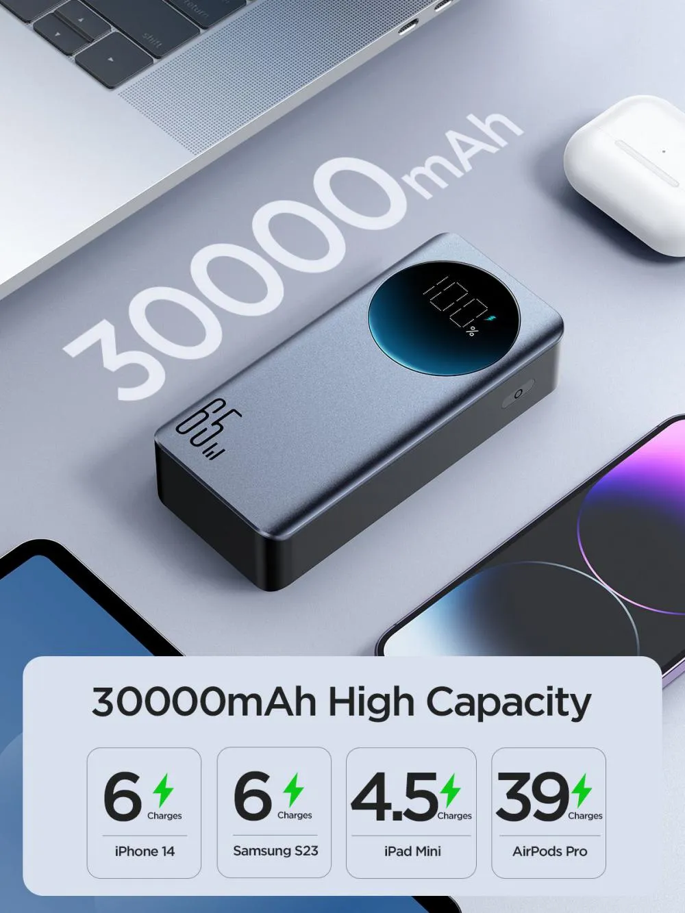 Joyroom Jrpbf05 30000mah Digital Display 65w Super Fast Charger Power Bank (3)