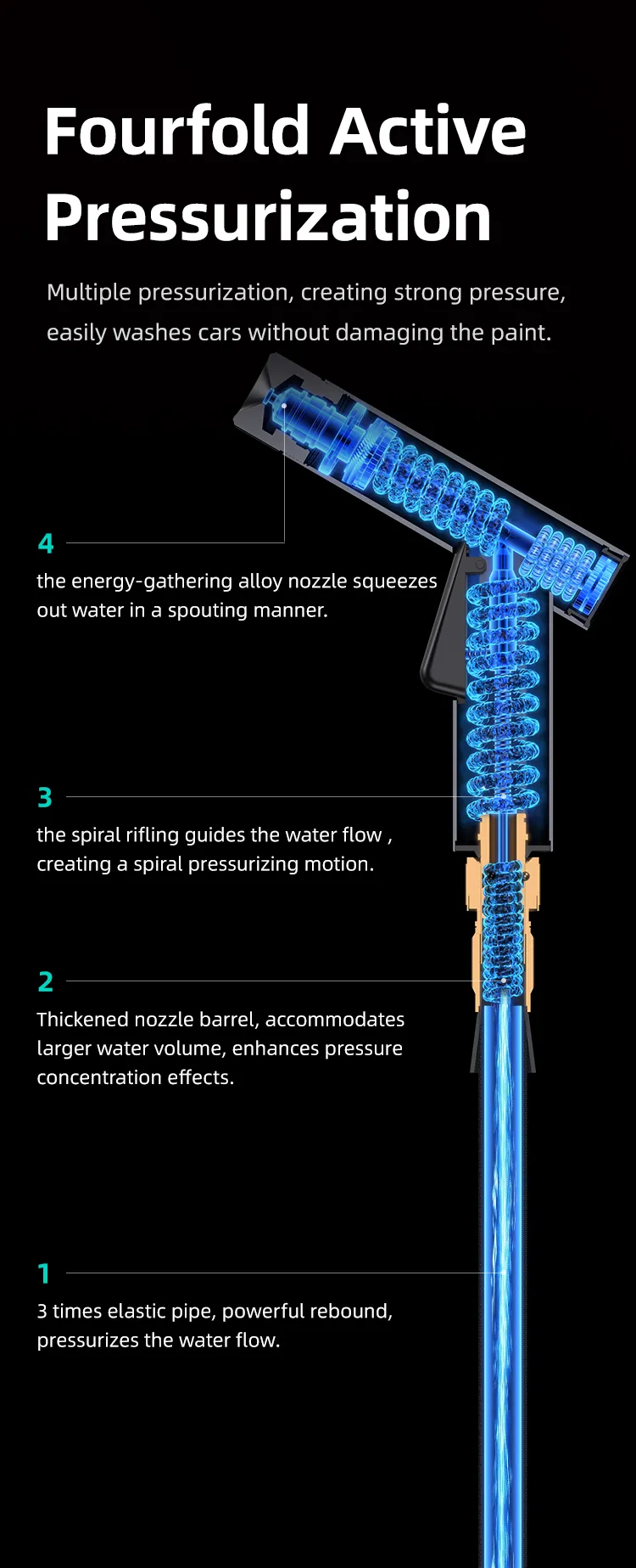 Usams Us Zb260 Household Car Washing Spray Nozzle Cleaning Tool (4)