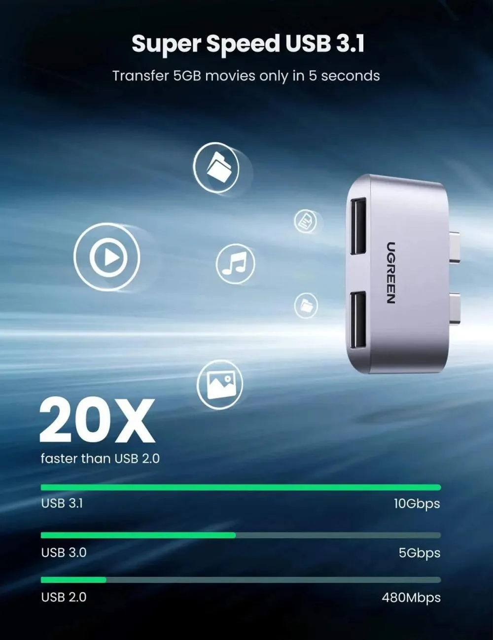 Ugreen 10913 Dual Type C Male To Dual Usb 3 1 Gen2 Female Ports 10gbps Converter (3)