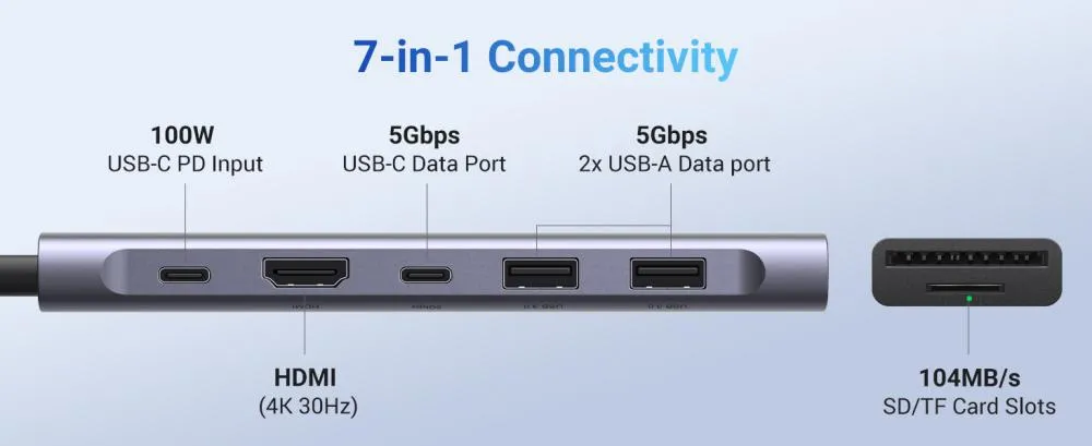 Ugreen 7 In 1 Usb C Hub 5 Gbps With 4k Hdmi 100w Power Delivery (2)