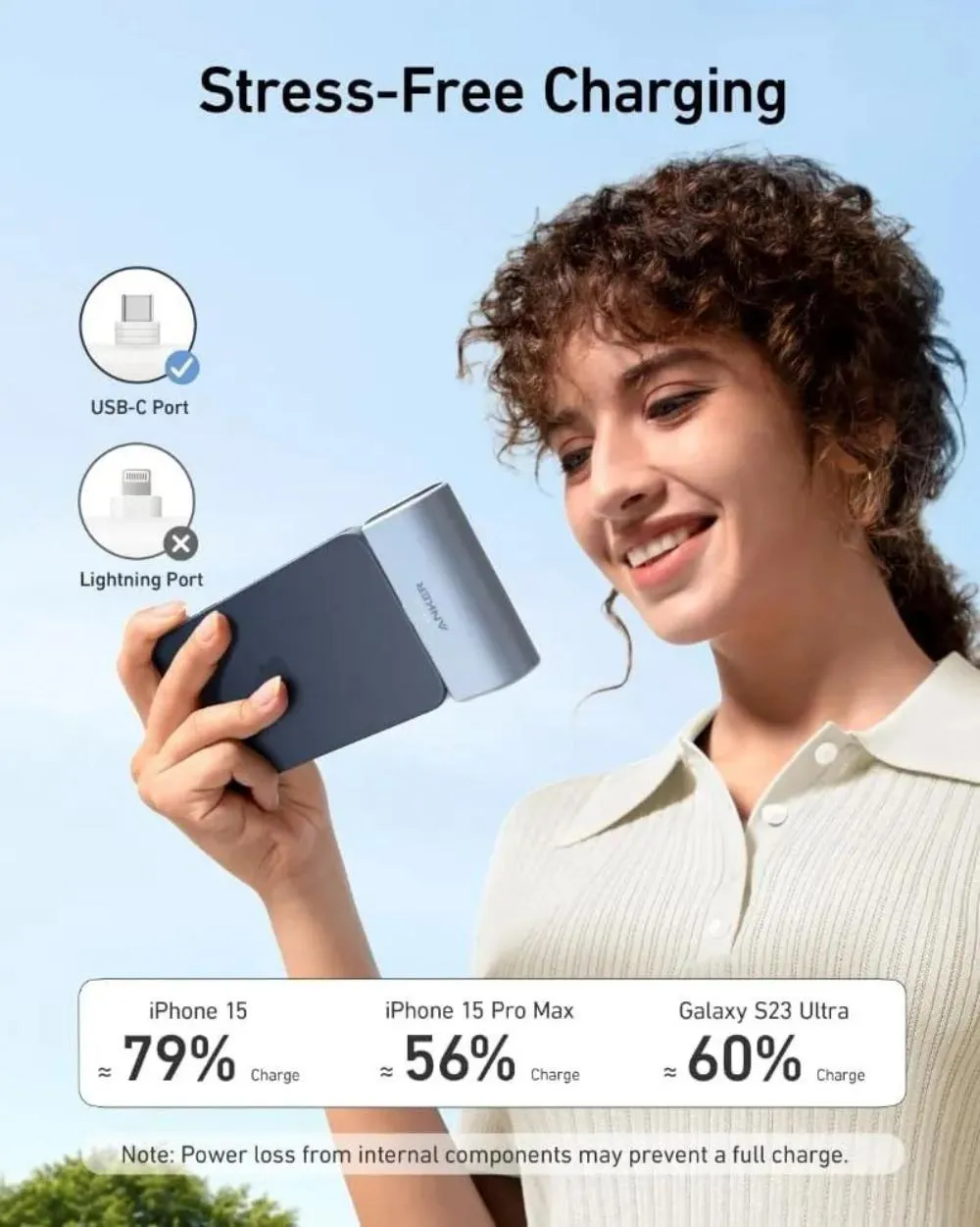 Anker Nano Power Bank 5000mah 22 5w Built In Usb C Connector A1653 (10)