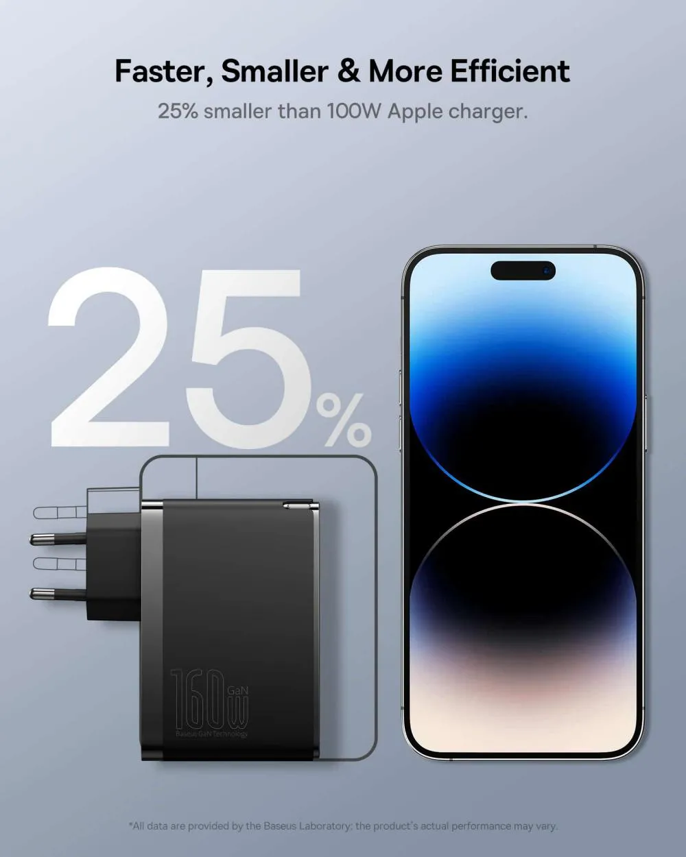 Baseus 160w Gan5 Pro Charger (2)