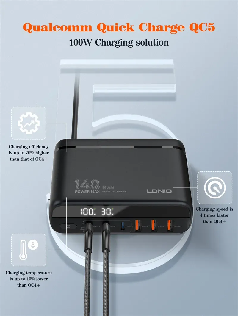 Ldnio A6140c 140w Super Fast Charging 6 Usb Ports Led Display Gan Desktop Charger Adapter 1 5m (4)