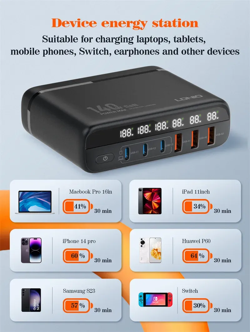 Ldnio A6140c 140w Super Fast Charging 6 Usb Ports Led Display Gan Desktop Charger Adapter 1 5m (5)
