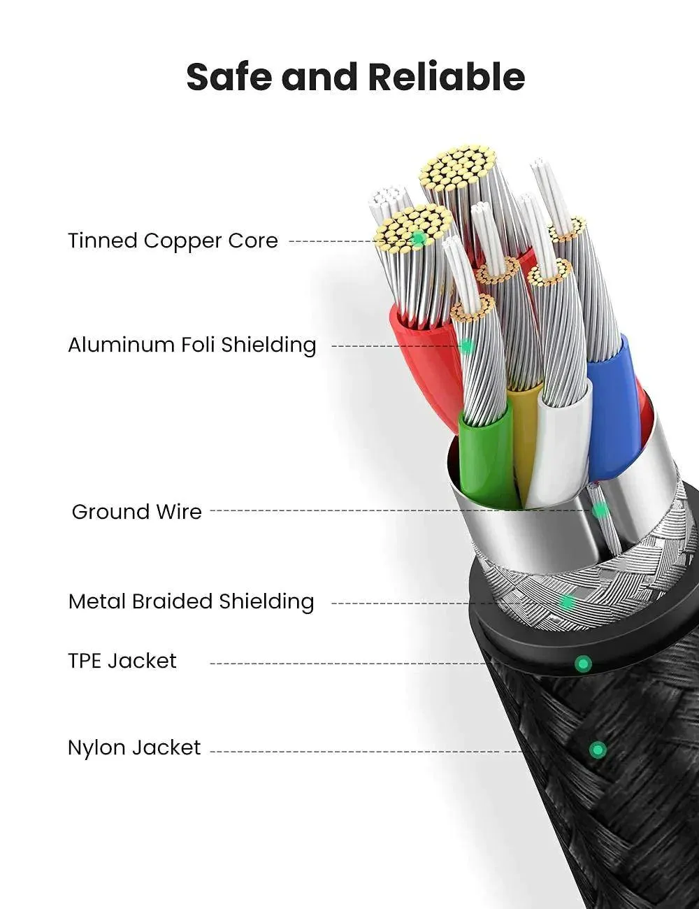 Ugreen Us334 100w 5a Type C To Type C Cable 2m (5)