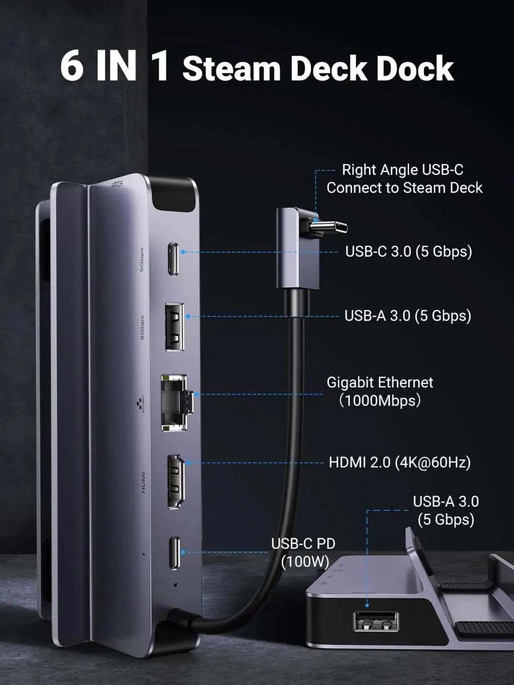 Ugreen 6 In 1 Steam Deck Dock With 4k60hz Hdmi Pd 100w Usb C Docking Station (4)