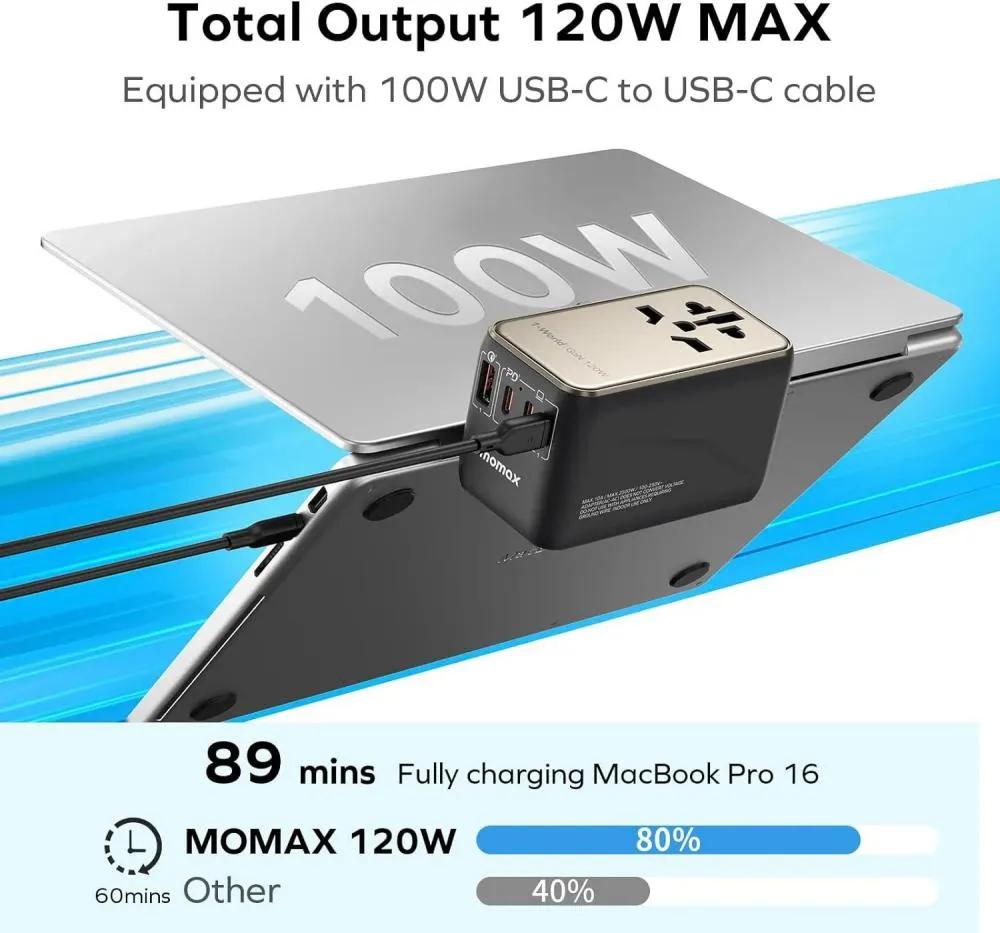 Momax 1 World 120w Gan Universal 4 Ports Travel Charger With 100w Usb C To (