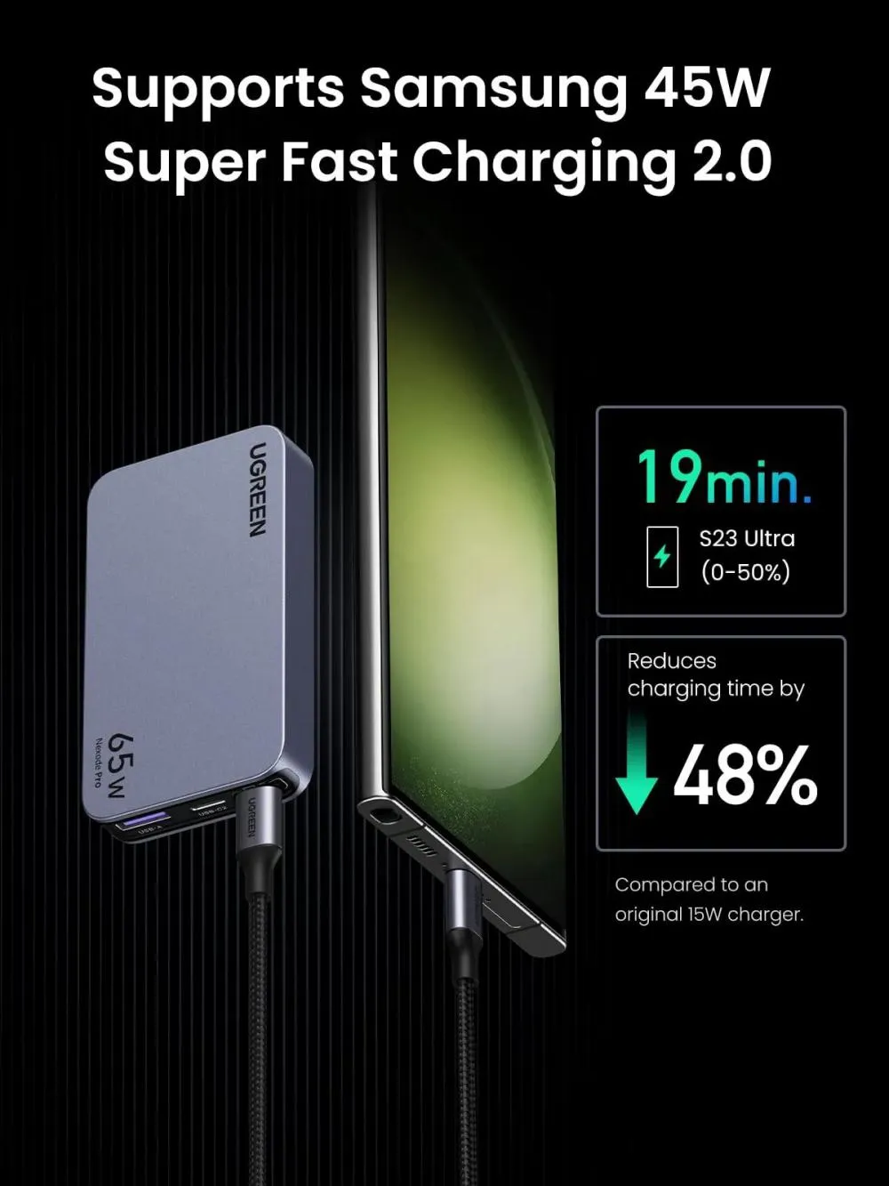 Ugreen Nexode Pro 65w 3 Port Gan Ultra Slim Fast Charger 15817 (4)