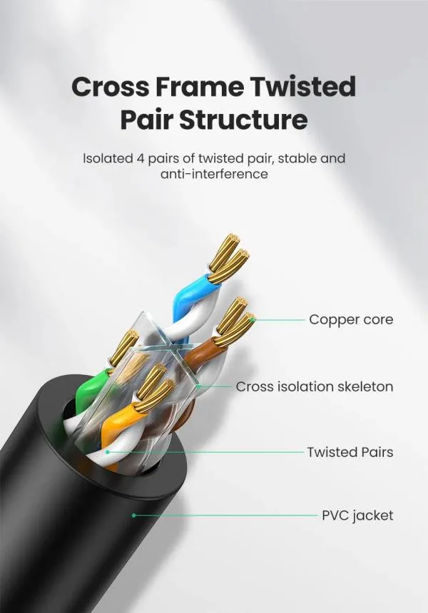 Ugreen Ne102 20169 Cat 6 U Utp Lan Cable (5)