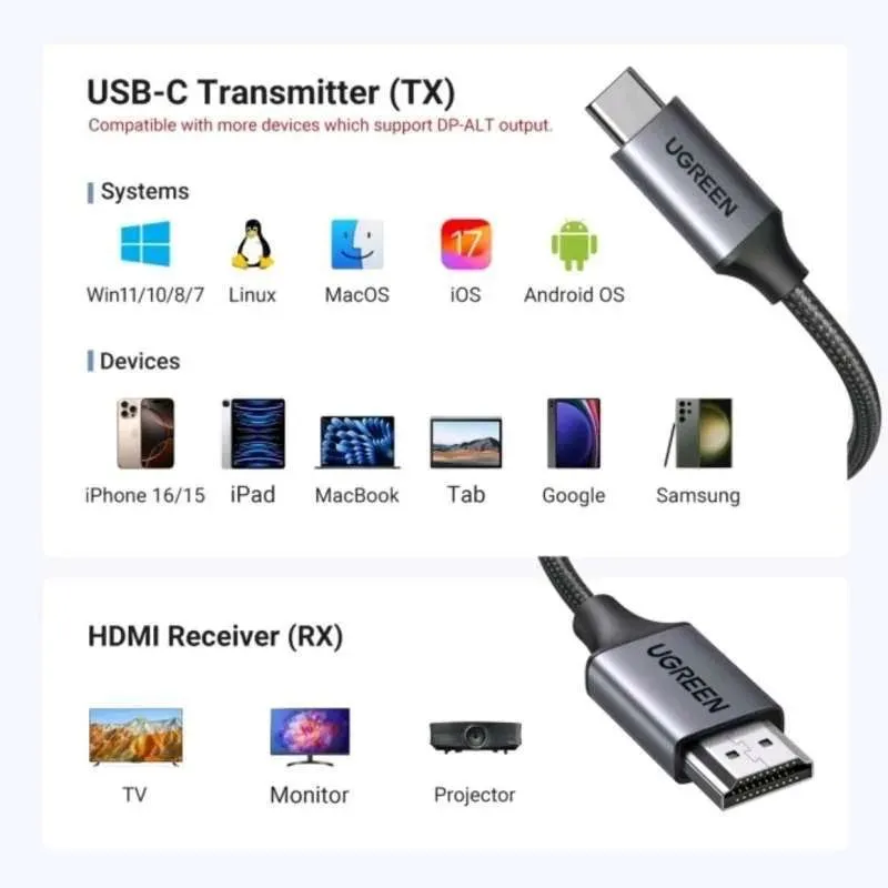 Ugreen 35031a Wireless Hdmi Extender Video Transmitter Transmission Tx With Rx Reciever 1080 (1)