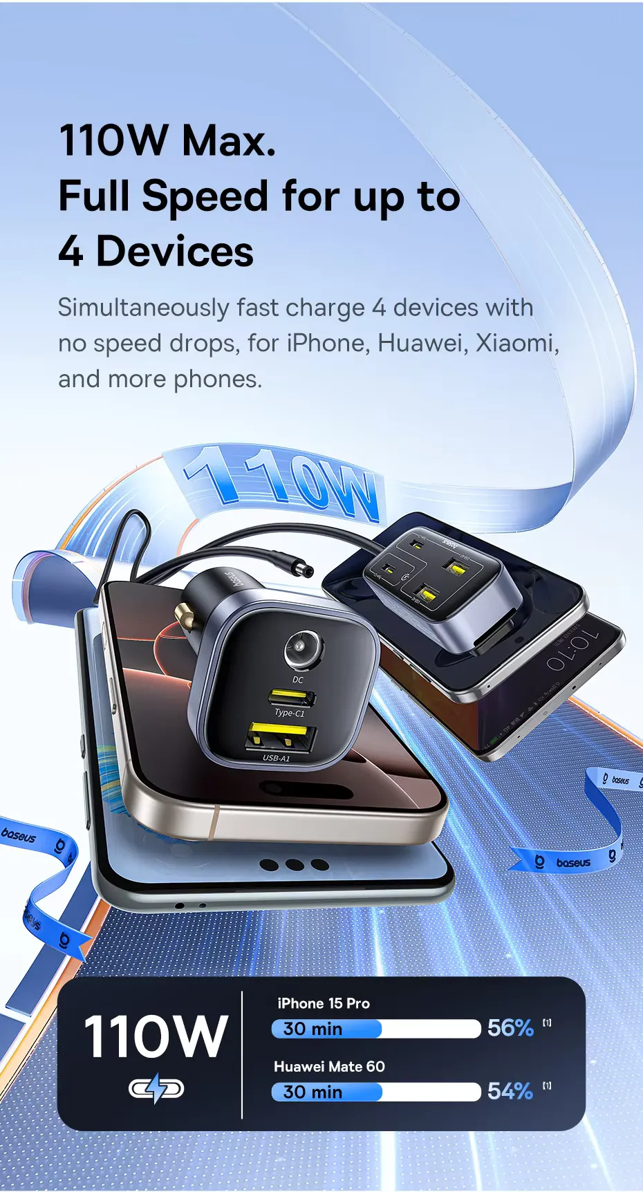 Baseus 110w Car Charger Backseat Pal L1 3usb 3type C With 1 5m Extension Cable (1)