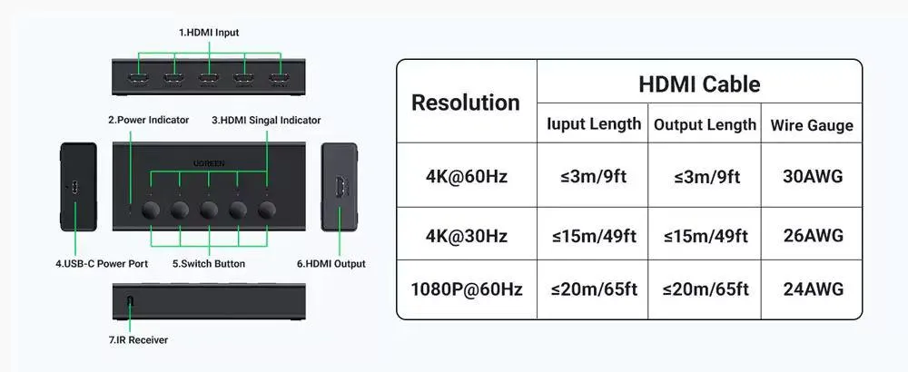 Ugreen Cm568 5 In 1 Out 4k 60hz Hdmi Splitter 90521
