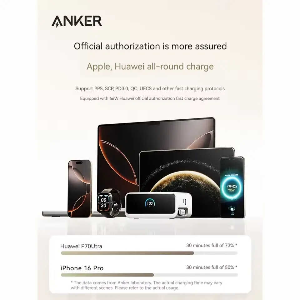 Anker Nano 100w 6 In 1 Desktop Charger Mix With Retractable Usb C Cable (6)