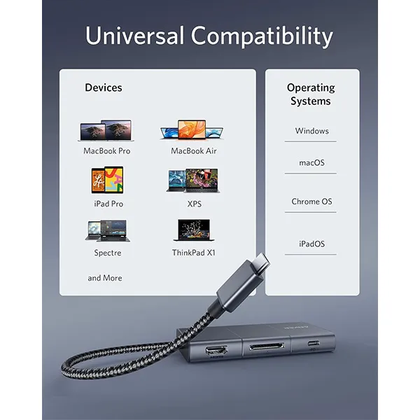 Anker Powerexpand 6 In 1 Usb C Hub With 4k Hdmi (2)
