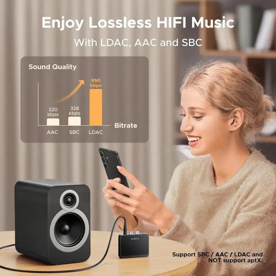 Ugreen Bt505 Bluetooth Audio Ada 1
