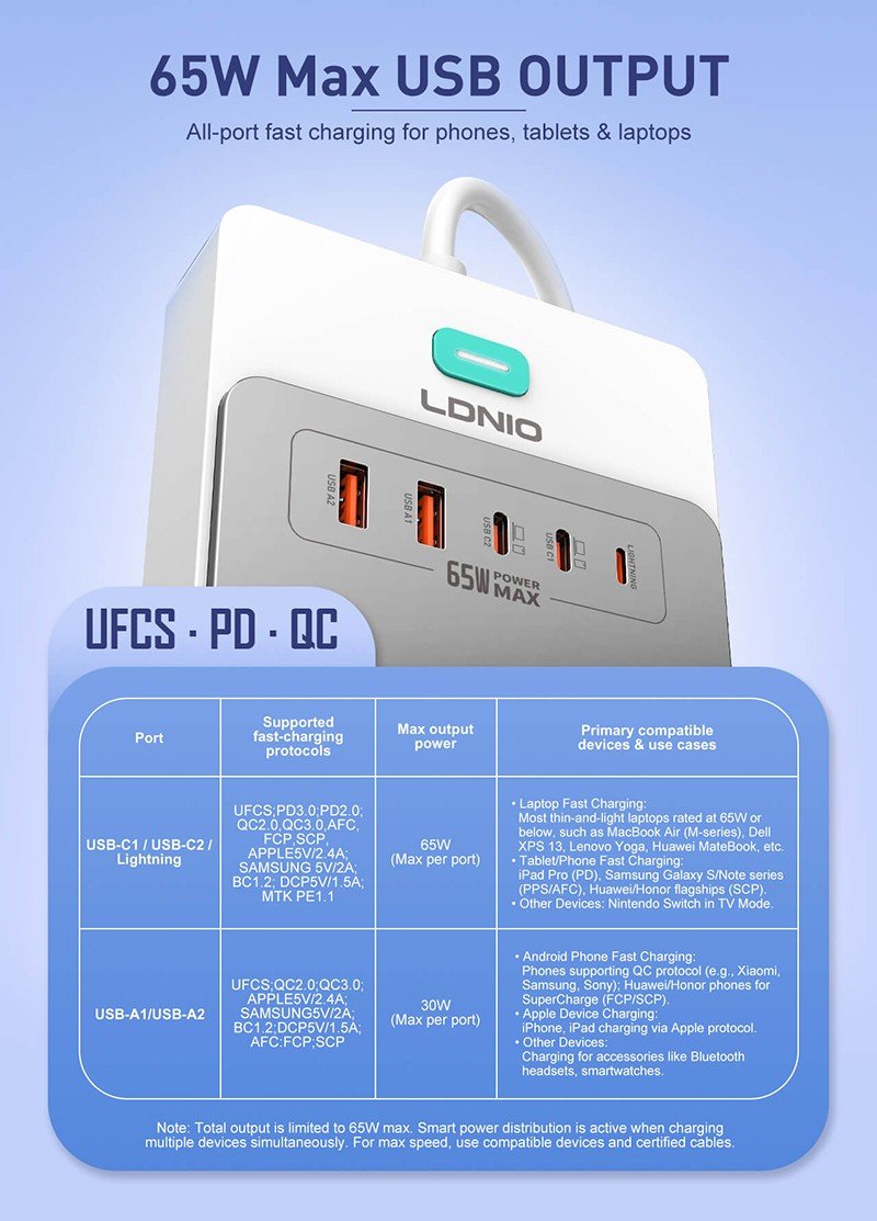 Ldnio Sc4 65w Pd Gan Power Strip (7)