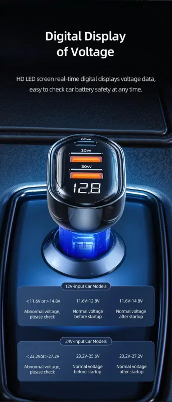 USAMS US-CC158 125W 3 Ports Transparent Digital Display Fast Car Charger – Icicle Series